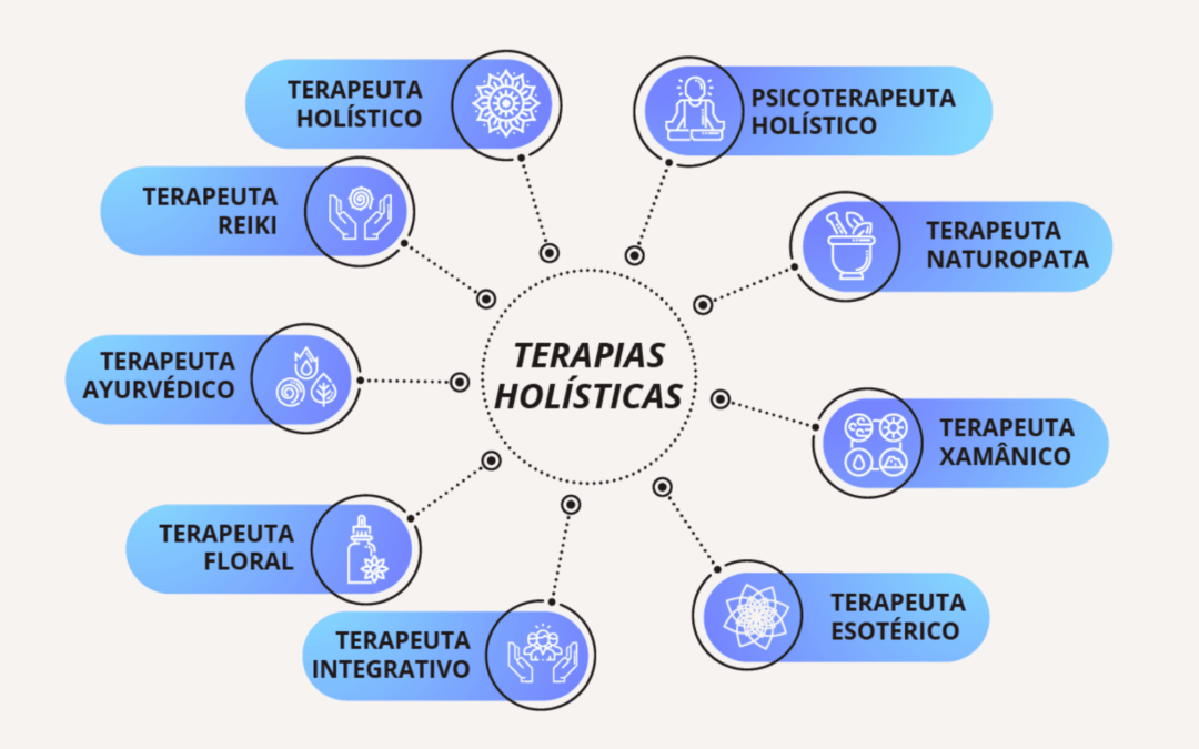 Tipos de Terapia Holística para fazer online - Blog Gympass